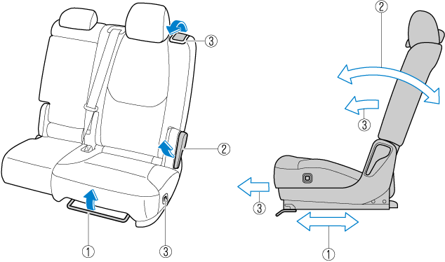 Funcionamiento Del Asiento