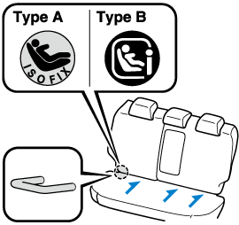 Mazda 3 2024 isofix points