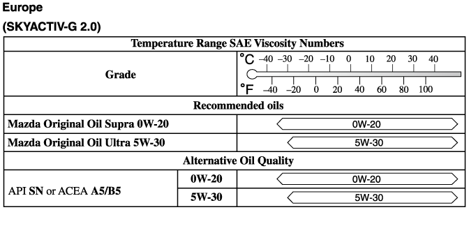 Mazda Cx 3 Owner S Manual