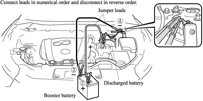 Remove the battery cover.