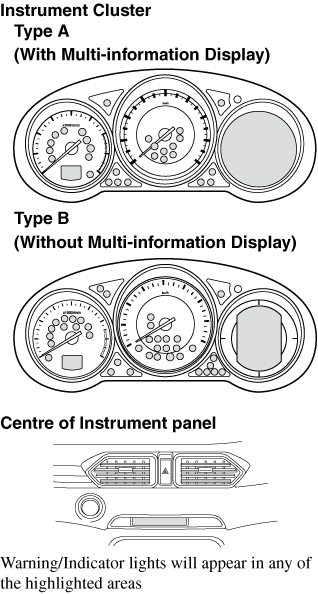 Akkumulering Tal til elektronisk Mazda CX-5 Owner's Manual