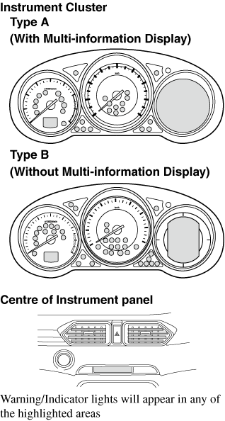 mazda cx 5 light meanings - bevard-dennis