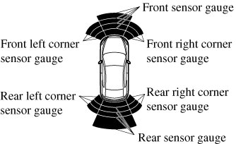 mazda cx 5 front camera sensor system malfunction