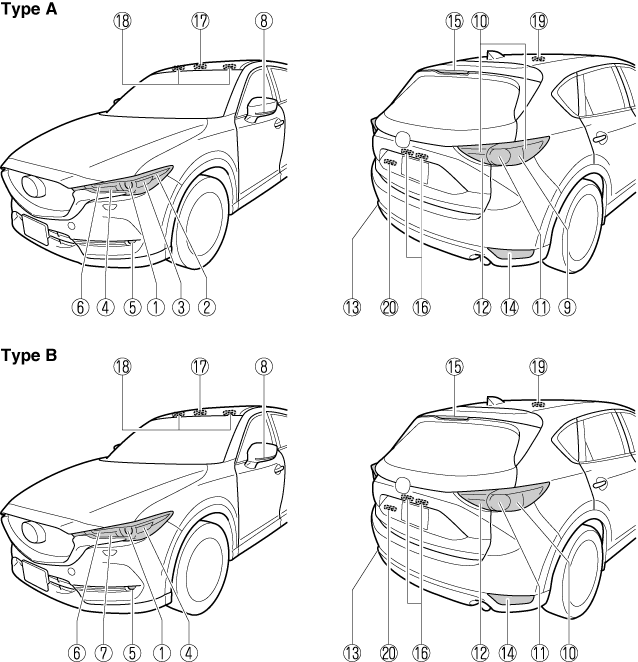  Manual del propietario del Mazda CX-5