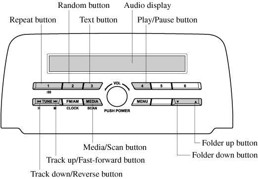 cubase usb elicenser transfer to new usb