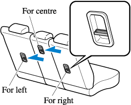 Use The Indicated Anchor Bracket Locations When Installing A Child 