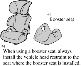 Mazda cx 5 on sale child seat anchor points