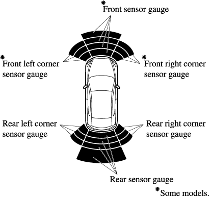 Parking Sensor System