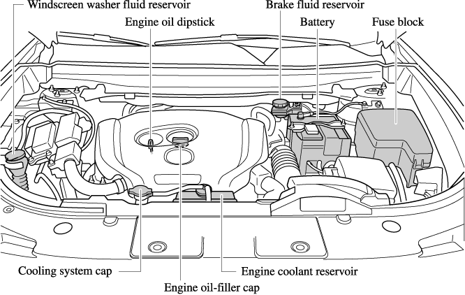 2008 mazda cx 9 fuse box location