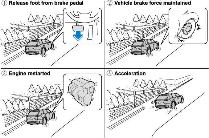 Do not rely completely on the vehicle roll prevention function.