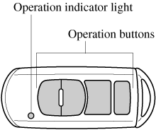 Mazda2 Owner's Manual