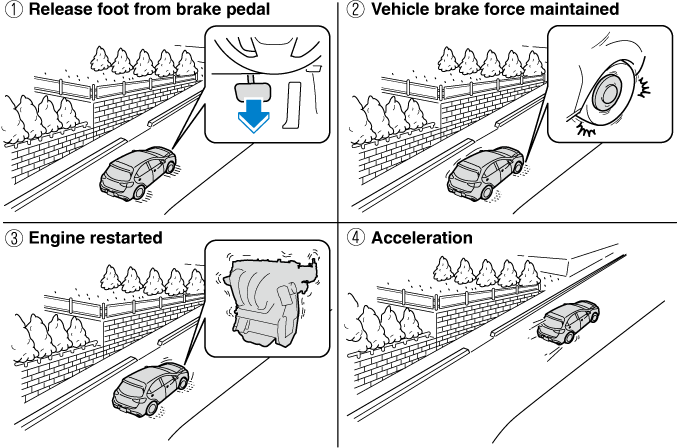 Do not rely completely on the vehicle roll prevention function.