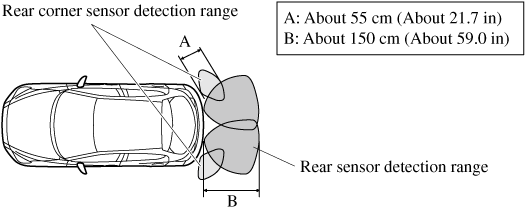 Viewing distance display