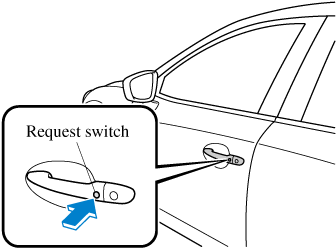 Central locking: How cars' electrical door locking works