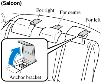 Child Restraint