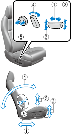 Mazda 3 power seats store