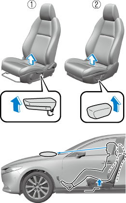 Mazda 3 seat outlet back pain