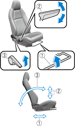 Mazda 3 outlet seat back pain