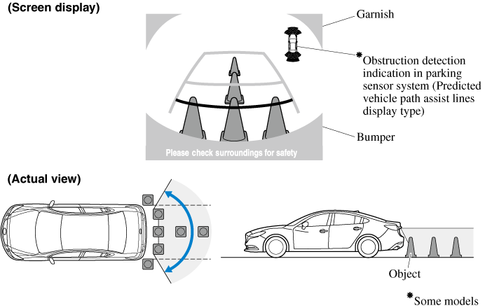 Protecting Your Parked Vehicle: How Dash Cam Parking Mode Works - MASIGO