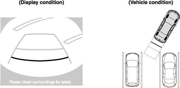 After your vehicle begins entering the parking space, continue backing ...