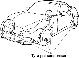2006-2018 Mazda MX-5 Miata TPMS Tire Pressure Monitor Sensors OEM Aftermarket 