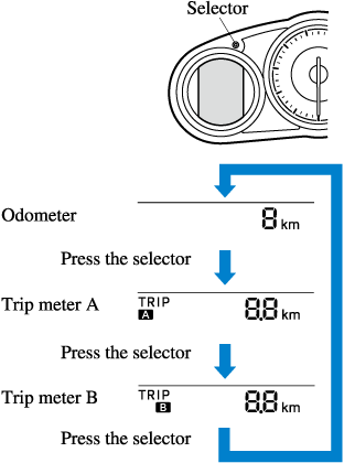 trip meter a or b