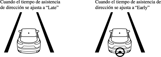 Manual del propietario CX-5