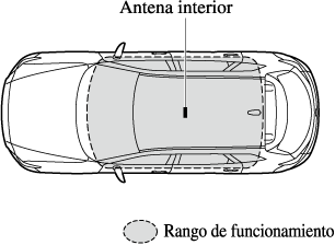 Manual del propietario CX-9