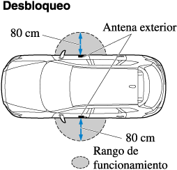 Manual del propietario CX-9