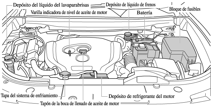 Manual del propietario Mazda CX-9
