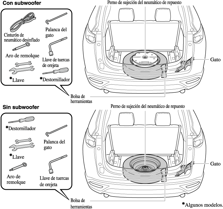 Manual del propietario CX-9