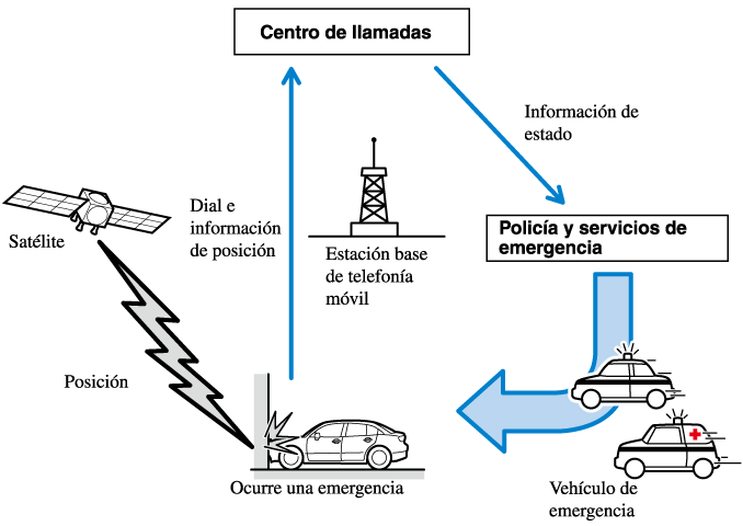 Manual del propietario CX-9