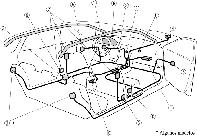  Manual del propietario de Mazda2