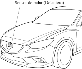 Pintado de sensores de aparcamiento: Reconociendo el perímetro