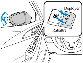  Commutateur de rétroviseur extérieur, commutateur