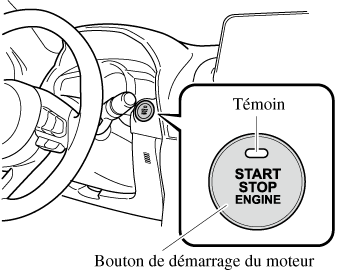 Démarrage et arrêt du moteur - Commutateur d'allumage par bouton
