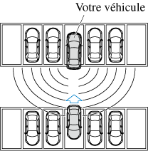 Oubli du clignotant ou de l'avertisseur de dépassement - Radio Fretoise