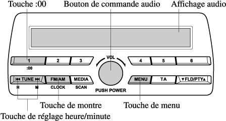 Consulter le sujet - [Intérieur NC] Démontage autoradio • Mx5France