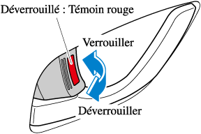 Boitier de verrouillage conducteur avec contact d'avertissement