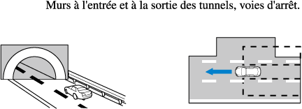 Qu'est-ce que l'ASL dans les voitures ? Comment distinguer les boutons ASL ?